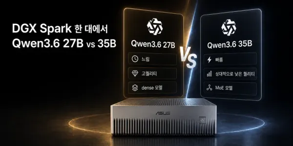 Qwen3.6 35B와 27B 비교 그래프 — MoE와 dense 아키텍처의 속도·코드 완성도 차이 시각화