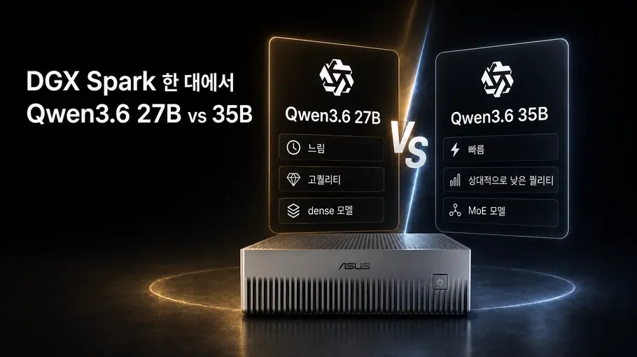 Qwen3.6 35B와 27B 비교 그래프 — MoE와 dense 아키텍처의 속도·코드 완성도 차이 시각화