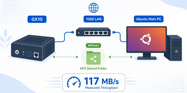GX10 서버와 Ubuntu 메인 PC 사이의 NFS 공유폴더 설정과 1GbE LAN 벤치마크